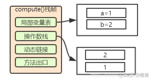 adobe animate的java虚拟机内存不足_内存泄漏_10