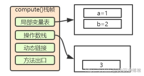 adobe animate的java虚拟机内存不足_java_11