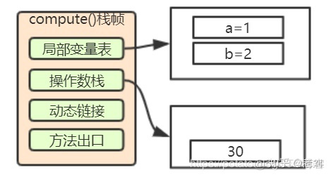 adobe animate的java虚拟机内存不足_内存泄漏_13