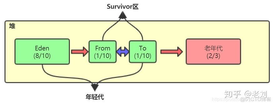 adobe animate的java虚拟机内存不足_java_20