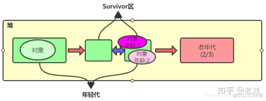 adobe animate的java虚拟机内存不足_java虚拟机_24