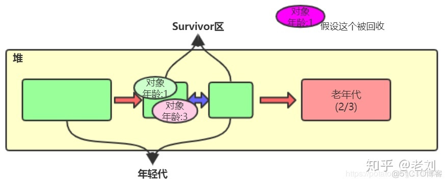 adobe animate的java虚拟机内存不足_内存泄漏_25