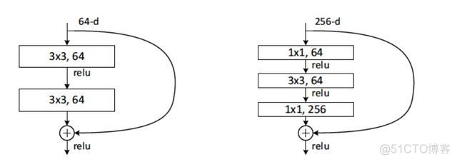 Resnet34 unet主干_ide_03