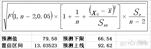 两组样品的logistic回归森林图_线性回归_08