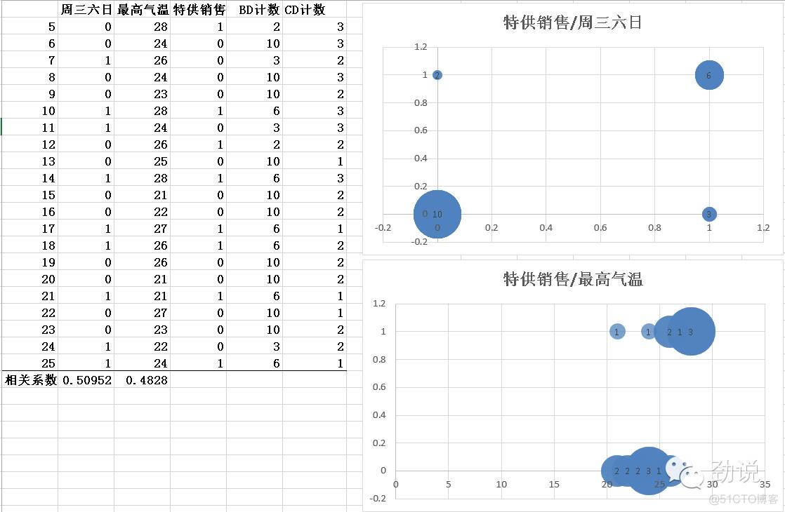 两组样品的logistic回归森林图_逻辑回归_14