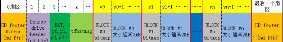 查看虚拟机镜像_查看虚拟机镜像_02