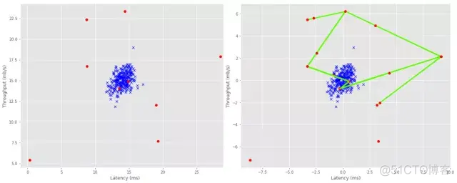 边缘锐度算法python_边缘锐度算法python_24