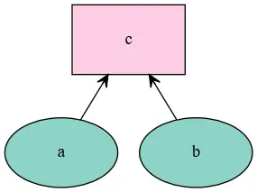 tensorflow pytorch yolo区别_封装