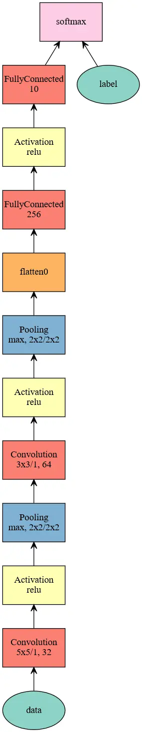 tensorflow pytorch yolo区别_API_02