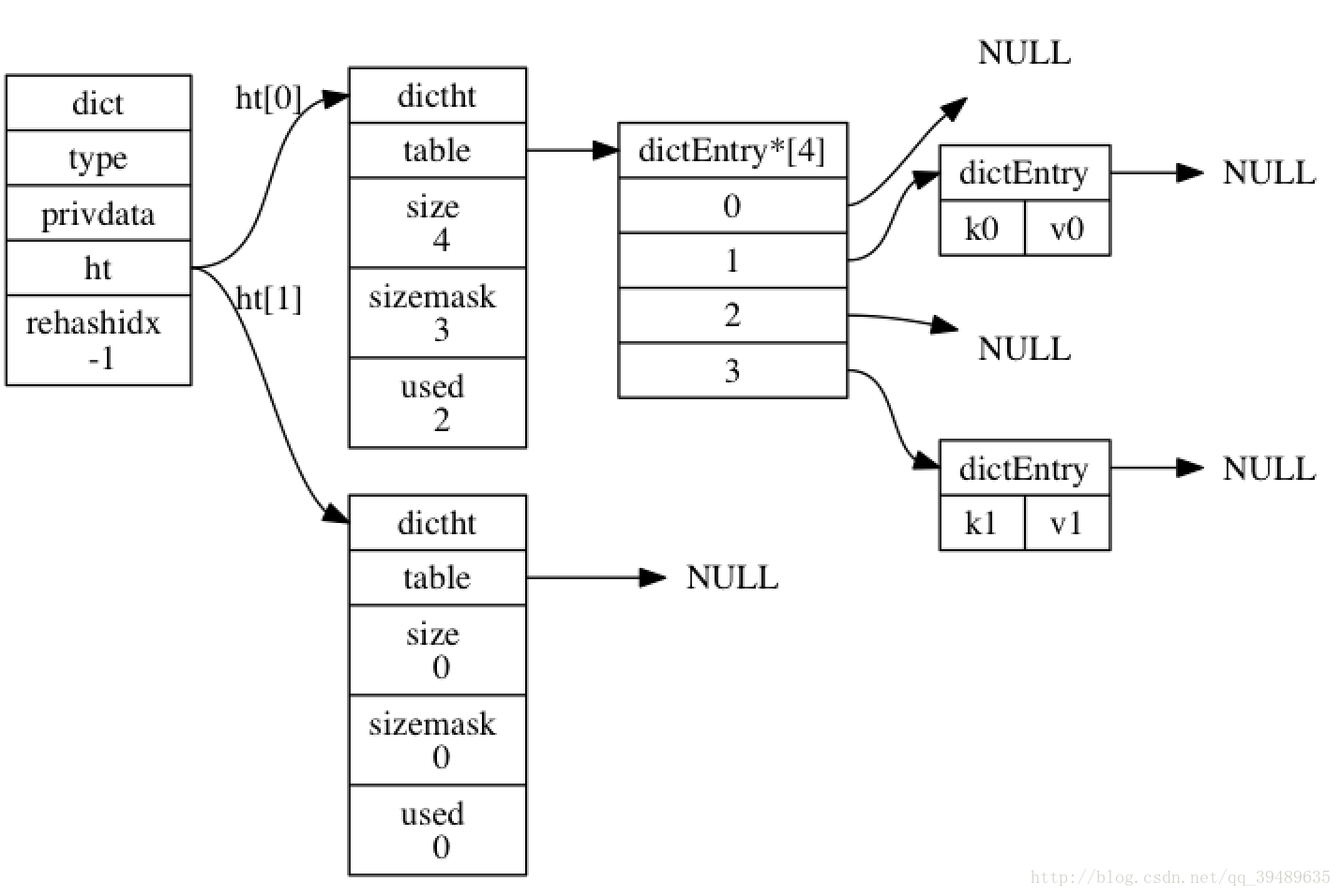 redis 数据存储结构 字典和字典项_redis 数据存储结构 字典和字典项