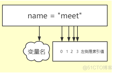 python 输出到字符串变量_浮点数