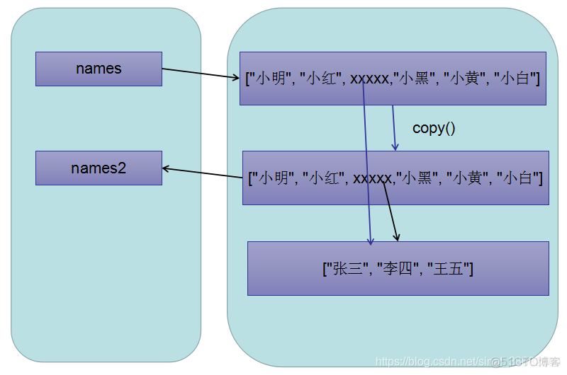 python list行复制5遍_python_02