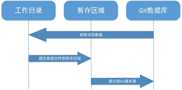 linux git 仓库在哪_git