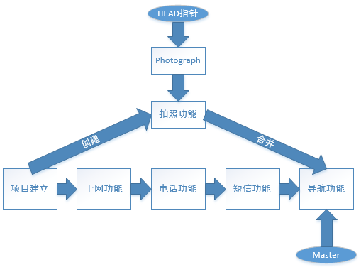 linux git 仓库在哪_版本控制系统_02