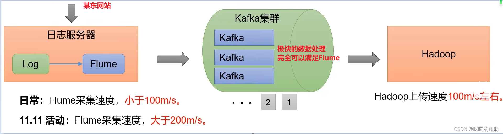 librdkafka怎么判断连接状态_librdkafka怎么判断连接状态_03