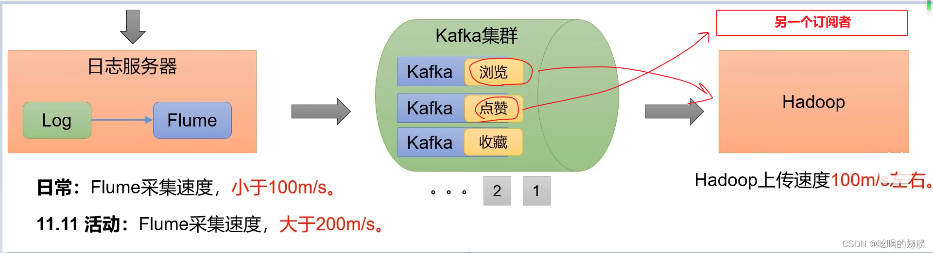 librdkafka怎么判断连接状态_zookeeper_04