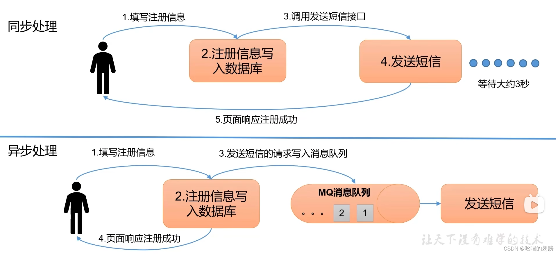 librdkafka怎么判断连接状态_大数据_06