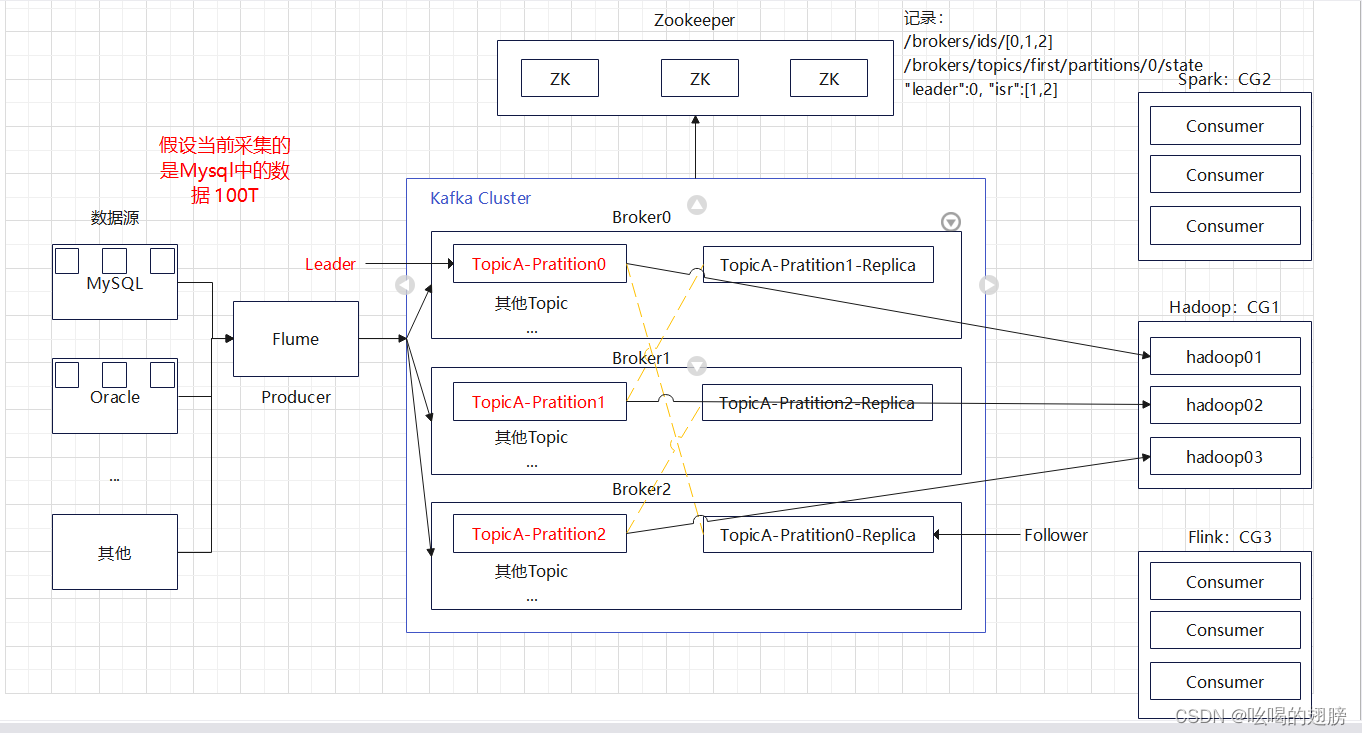 librdkafka怎么判断连接状态_zookeeper_09