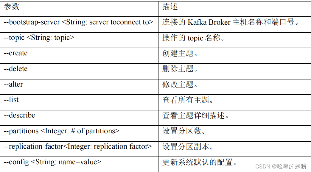 librdkafka怎么判断连接状态_kafka_18