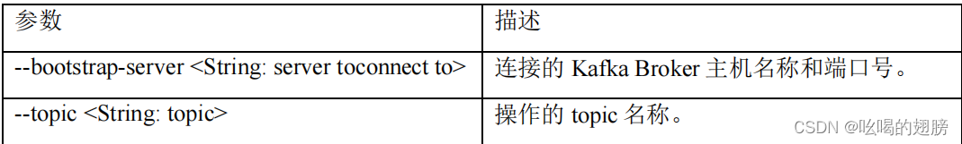 librdkafka怎么判断连接状态_librdkafka怎么判断连接状态_24