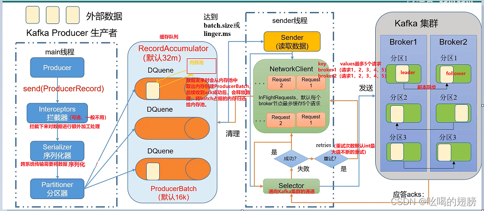 librdkafka怎么判断连接状态_kafka_30