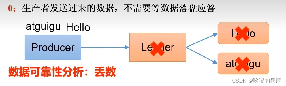 librdkafka怎么判断连接状态_librdkafka怎么判断连接状态_69