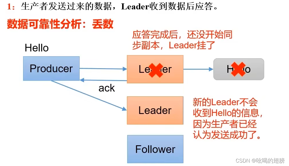 librdkafka怎么判断连接状态_zookeeper_70