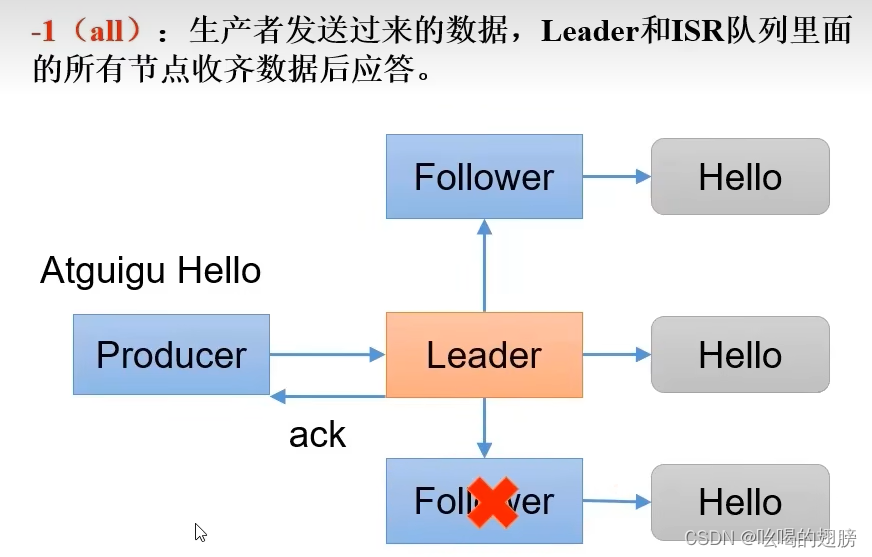 librdkafka怎么判断连接状态_大数据_71