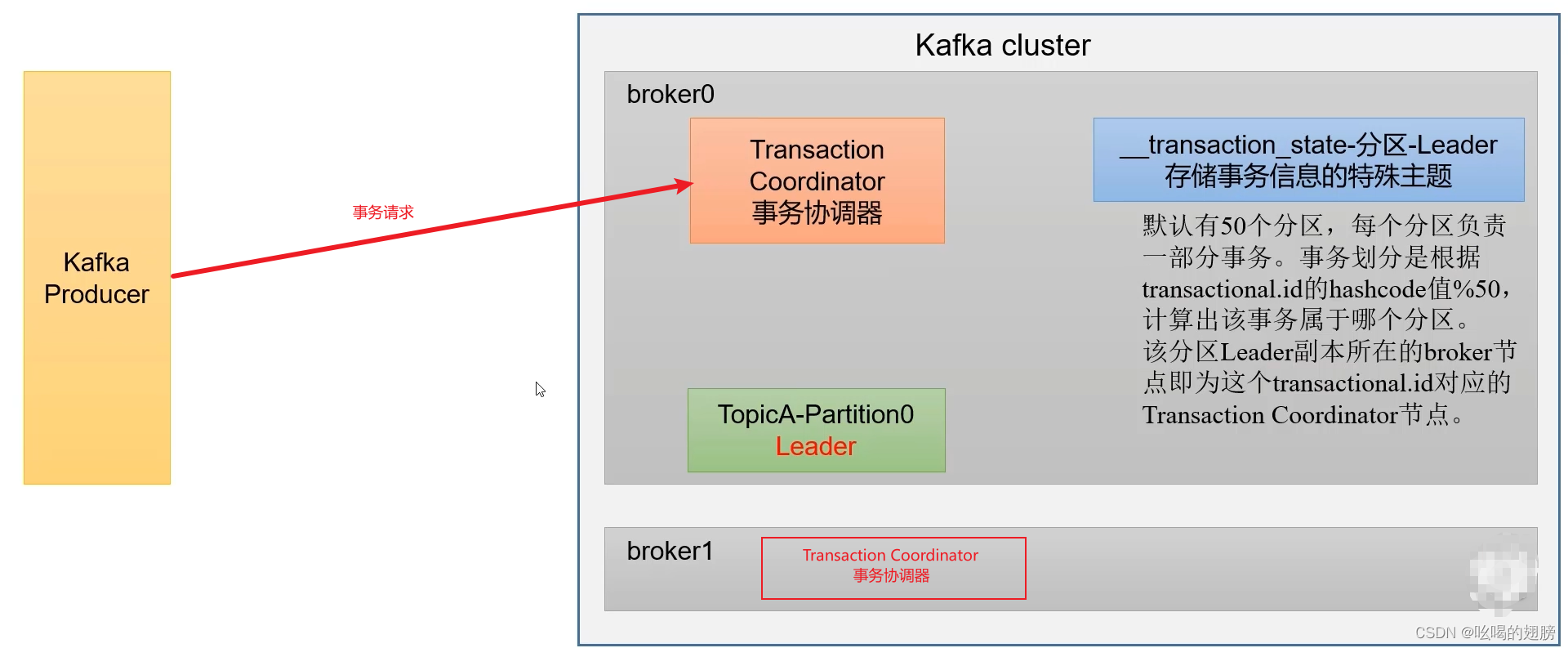 librdkafka怎么判断连接状态_librdkafka怎么判断连接状态_79