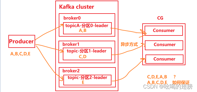 librdkafka怎么判断连接状态_librdkafka怎么判断连接状态_82