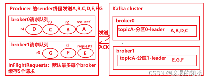 librdkafka怎么判断连接状态_java_83