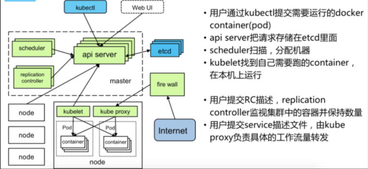 kubernetes简单应用实例_DNS