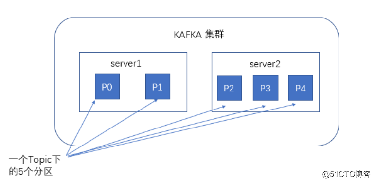 kafka远程命令_kafka_02