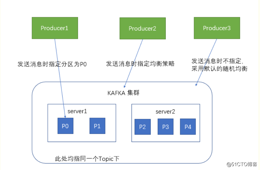 kafka远程命令_运维_04