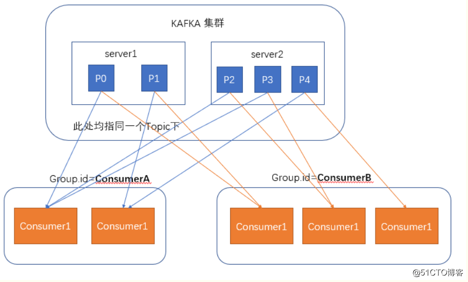 kafka远程命令_java_05