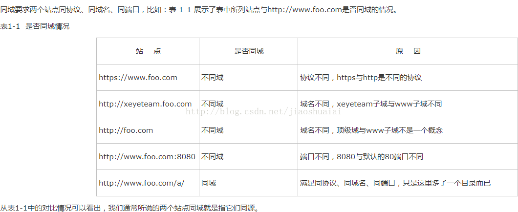 jquery怎么请求本地html文件_浏览器_04