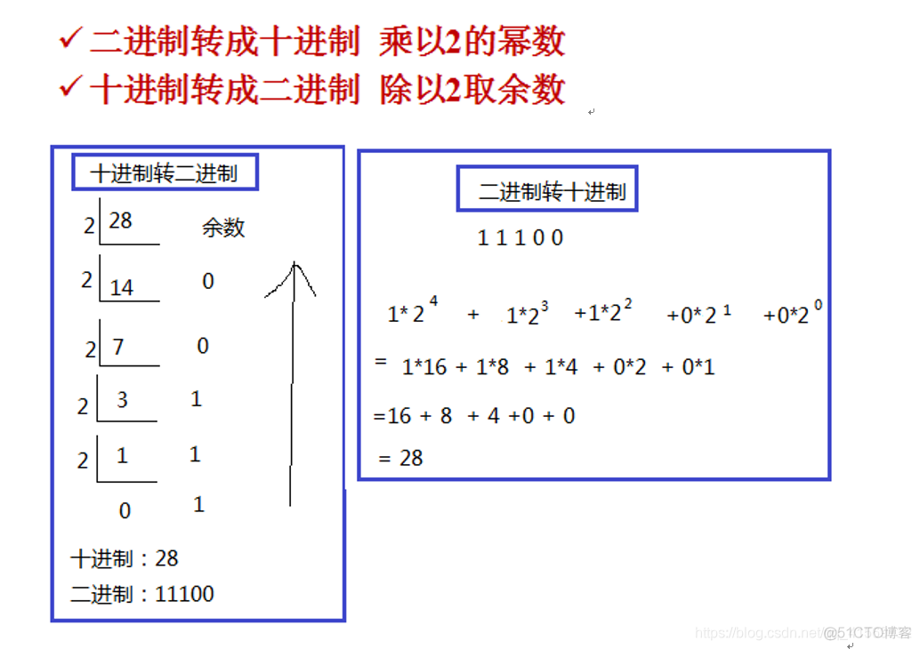 java判断各种数据类型相等的函数_反码_02