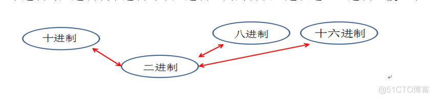 java判断各种数据类型相等的函数_反码_05