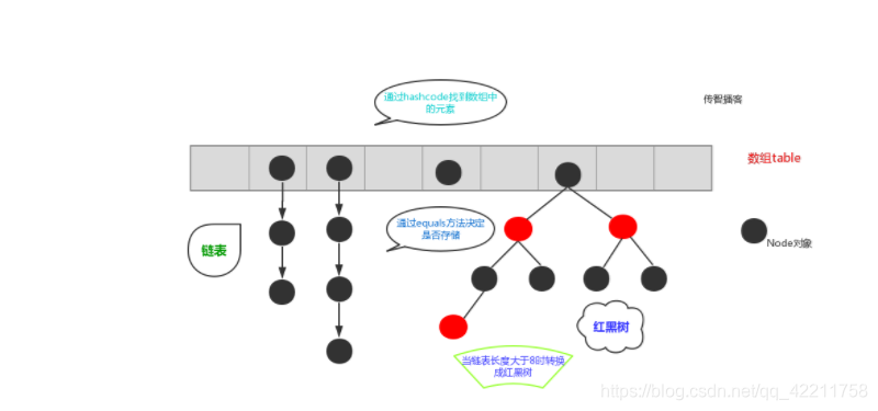 java的set中可以添加null元素吗_java