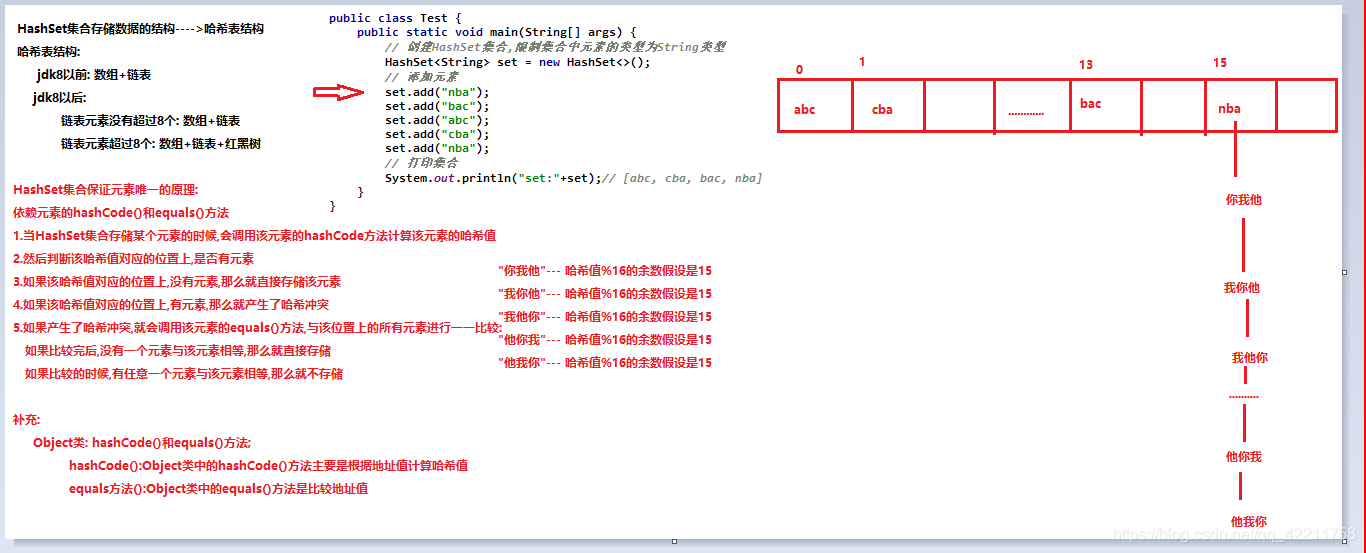 java的set中可以添加null元素吗_数据结构_02