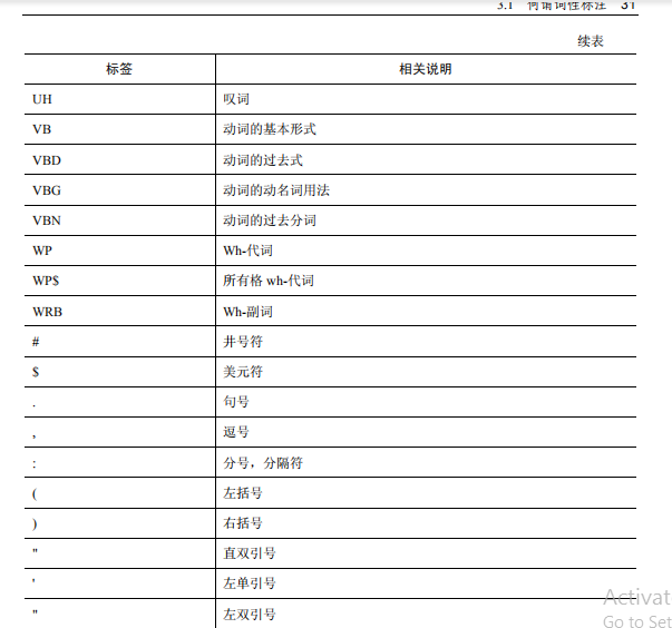 java nlp 处理中文_开发工具_03