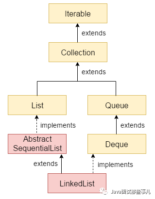 java list 按 id 反向排序循环_开发语言