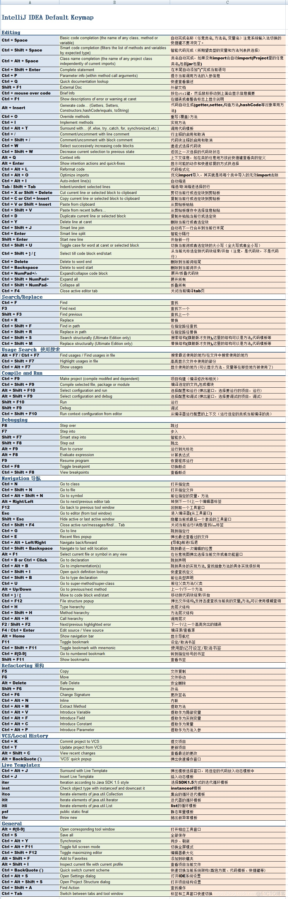 idea怎么新建spark_开发工具_06