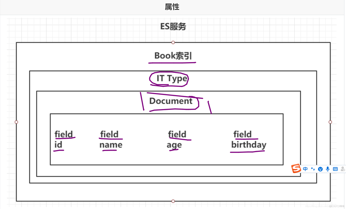 es查大量数据做分区_es_10