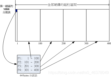 centos 证书测试_linux_02