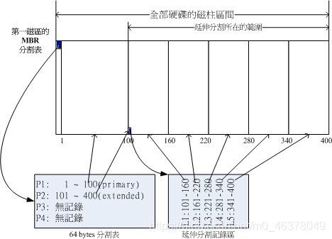 centos 证书测试_文件名_03