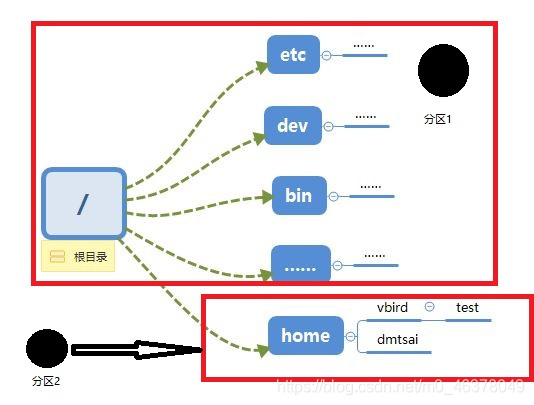 centos 证书测试_引导程序_06