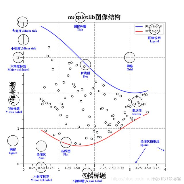 android 温度折线图绘制_图例_02