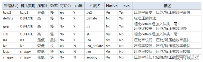 HivePreparedStatement缓存_数据_12