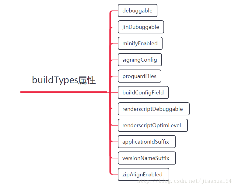 Android gradle 本地包 自定义路径_多渠道打包_02